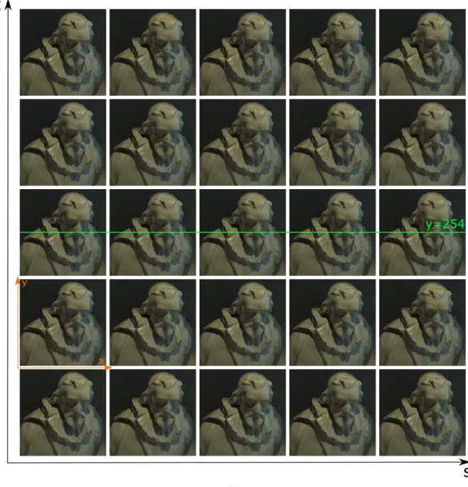 Figure 2.4: (a) View Matrix representation of a Light Field image. The green line repre- repre-sents the cut used to obtain the EPI below