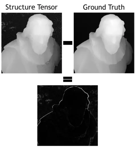 Figure 3.2: The difference image between the base disparity estimation and the ground truth showcases the enlarged silhouettes.