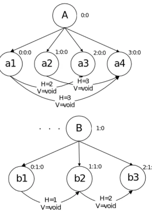 Figure 6 - New case