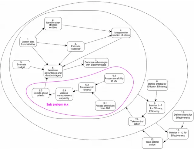 Figure 2:  Conceptual model of the Analysis system