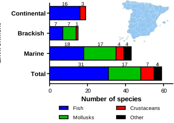 Figure 1.2.1. Number  of  produced  species  by  culture  environment  in  Spain  (2011) (MAGRAMA, 2013).