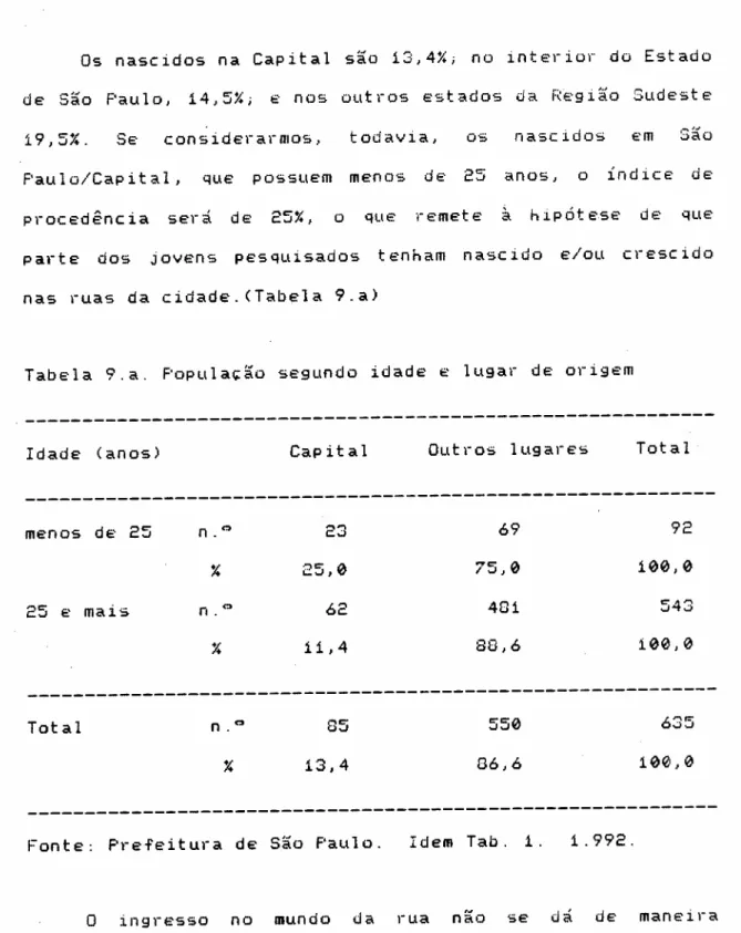 Tabela 9.a. Popula~ão segundo idade e lugar de origem