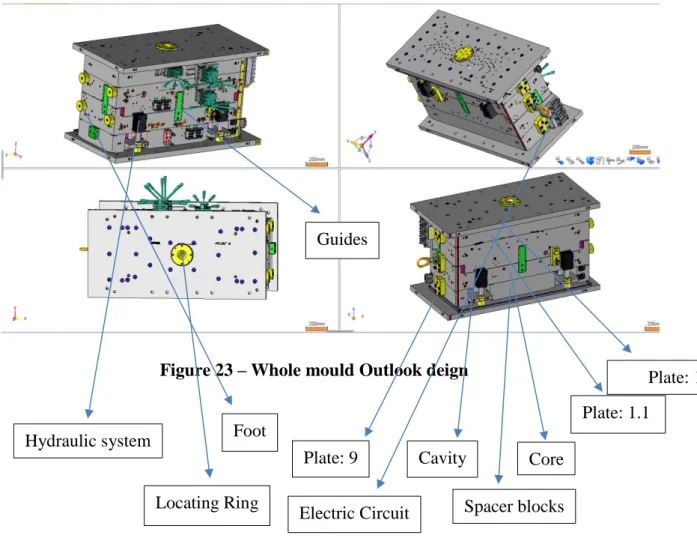 Figure 23 – Whole mould Outlook deign                                                                                                              
