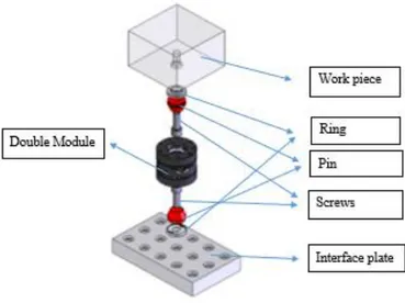 Figure 45 – Fixing method for Double Module  Advantages of FPT (Fast mill) 