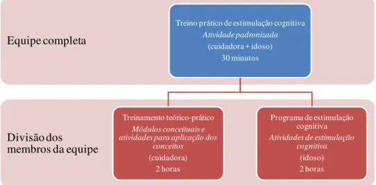 Figura 2 - Visita das equipes 