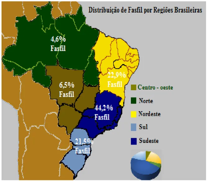 Figura 7.  Mapa com a distribuição Percentual de Fundações privadas e associações sem fins lucrativos (Fasfil)  por Regiões Brasileiras