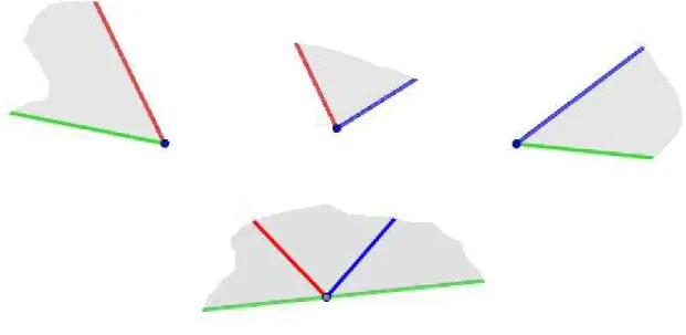 Figura 16 - recorte dos ângulos internos de um triângulo, e sua junção formando um ângulo raso