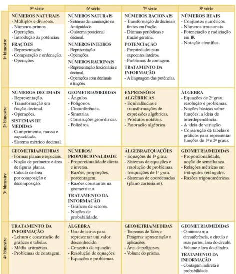 Figura 24 - Conteúdo programático 4º bimestre / 6ª série do ensino fundamental. 