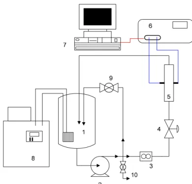Figura 3.4. Representação esquemática do sistema utilizado para a determinação da corrente  limite em CVR