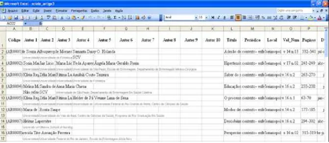 Figura 2 - Representação da organização dos artigos escolhidos na planilha do Excel 