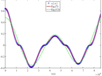 Figure 4. Computed effective friction coefficients F 1 (a) and F 2 (b) from Eqs. (13) and (14) as a function of ε 1 .