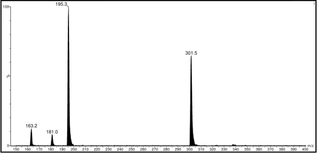 Figura 4.35. Espectro de massas full scan, ESI modo negativo, depsídeo D1 