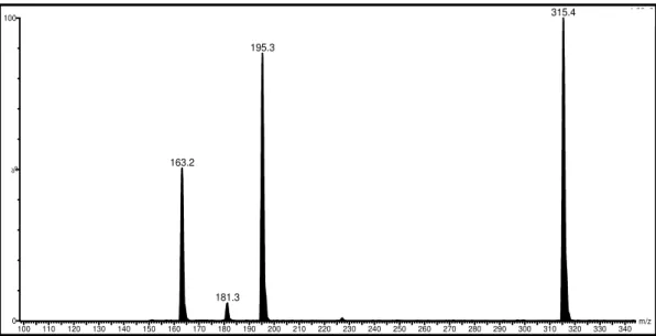Figura 4.36. Espectro de massas full scan, ESI modo negativo, depsídeo D2 