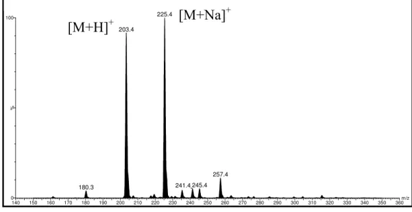 Figura 4.20. Espectro de Full Scan, ESI modo positivo; fração P-3, N-acetiltriptamina  [M+Na]+