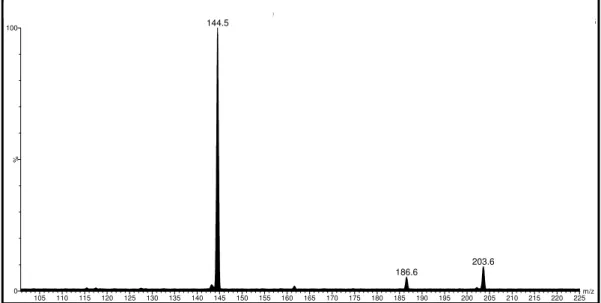 Figura 4.21. Espectro de íons produtos com energia de colisão de 10 eV, ESI  modo positivo; fração P-3, N-acetiltriptamina 