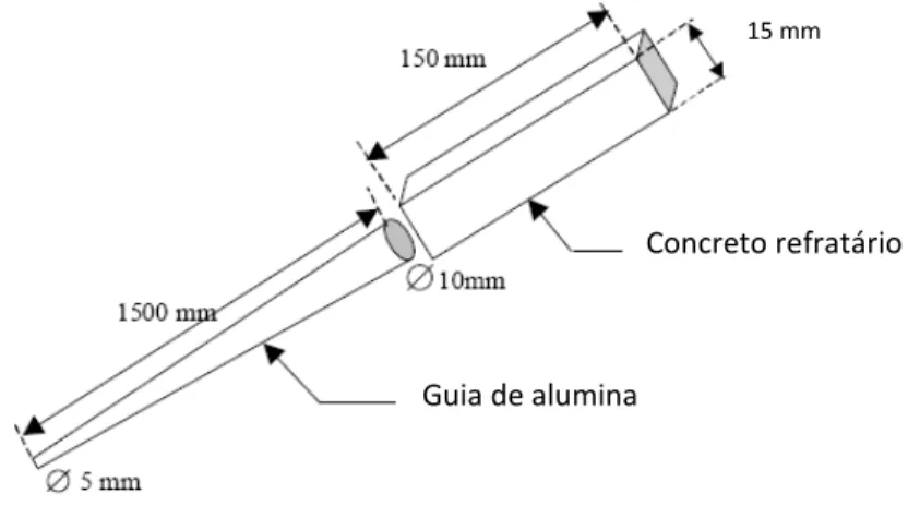 Figura 3.8 Dimensões do guia de alumina e das amostras do concreto [97]. 