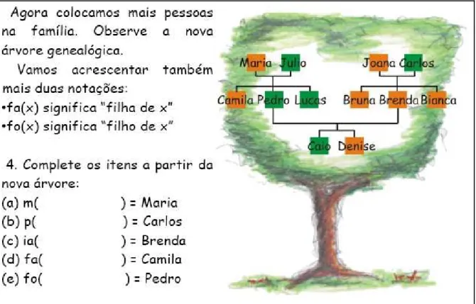 Figura 5: Folha 1 – Atividade 4 – Texto explicativo, segunda árvore genealógica e relação inversa