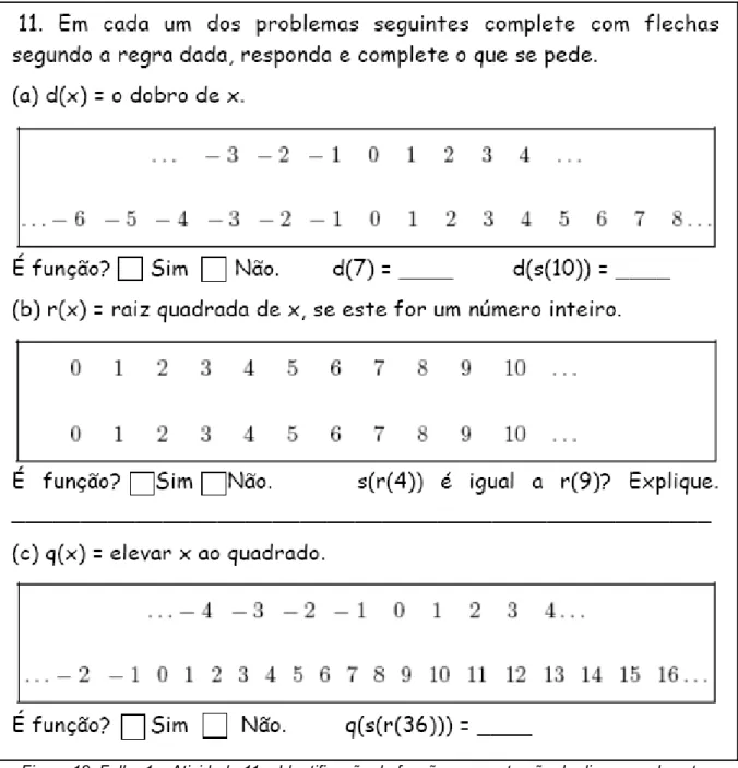 Figura 12: Folha 1 – Atividade 11 – Identificação de funções e construção de diagrama de setas