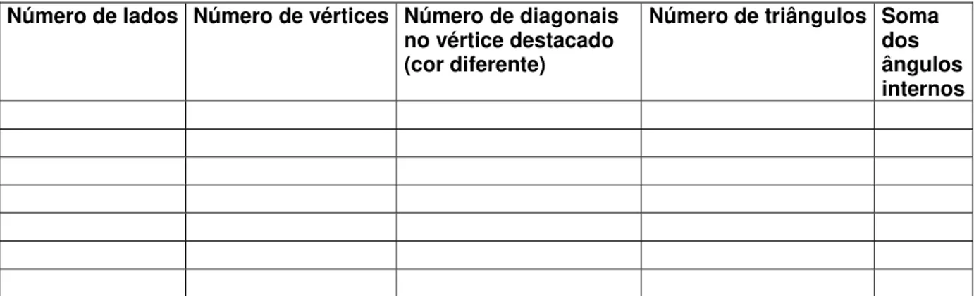 Tabela 3: Construção da tabela com elementos geométricos do problema da atividade  investigativa 