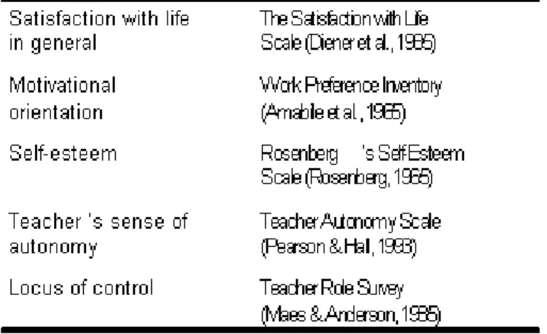 Table 3 - Psychometric characterization of instruments (i.v.) 
