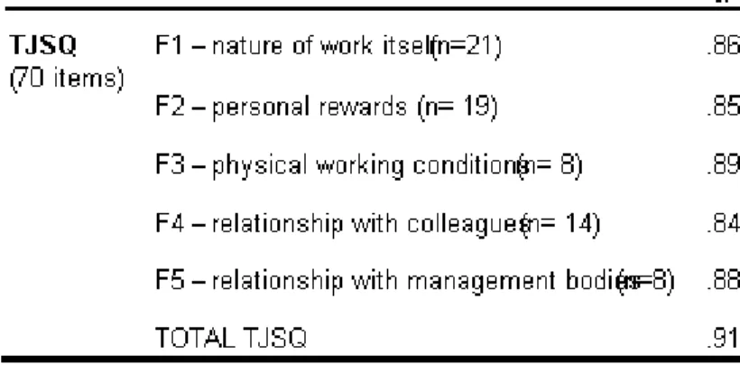 Table 5- Presentation of results for TJSQ 
