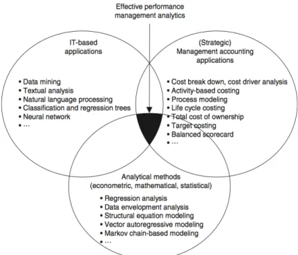 Figure 2.6: PM Analytics 