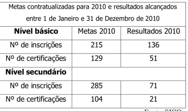 Tabela III - Metas contratualizadas para 2010 e resultados alcançados entre 1 de  Janeiro e 31 de Dezembro de 2010 
