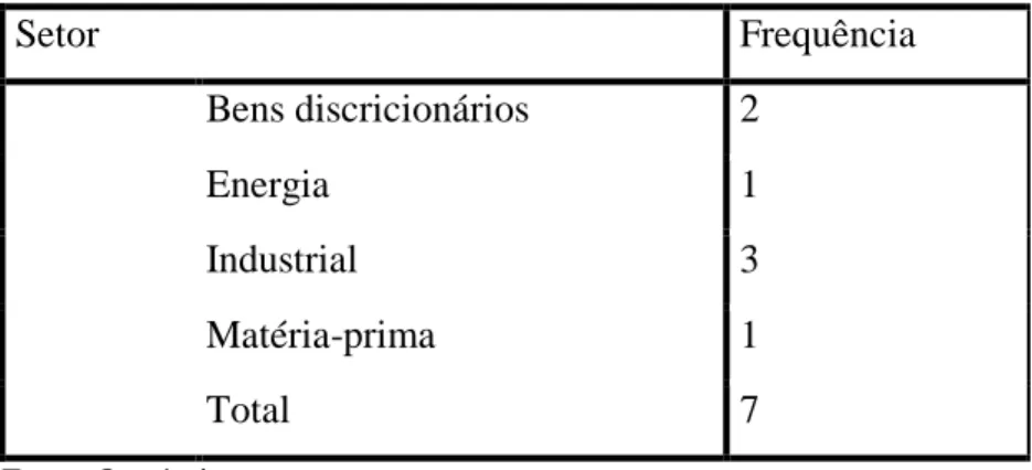 Tabela 17 - Grupo 2 – Ano pré F&amp;A (zonas) 