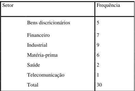 Tabela 20 - Grupo 2 – Anos pós F&amp;A (zonas) 