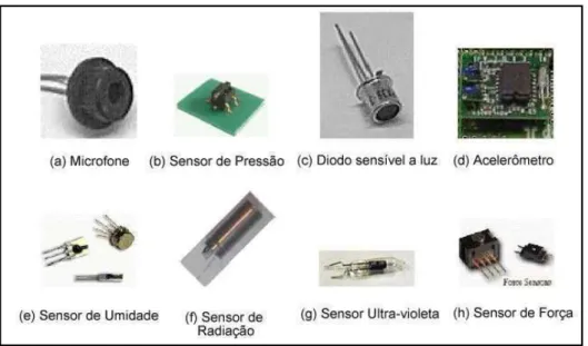 Figura 2.1 - Tipos de sensores. 