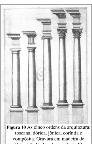 Figura 9  composição clássica das três ordens de Vitrúvio 