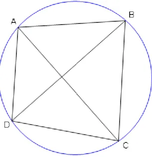 Figura 6: Teorema de Ptolomeu.  AB CD ⋅ + AD BC ⋅ = AC BD ⋅ ¨.