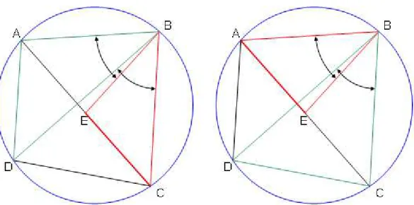 Figura 8: Duas etapas da demonstração do teorema de Ptolomeu. Os triângulos  ABD  e  EBC , bem como os  triângulos  EBA  e  CBD , são semelhantes