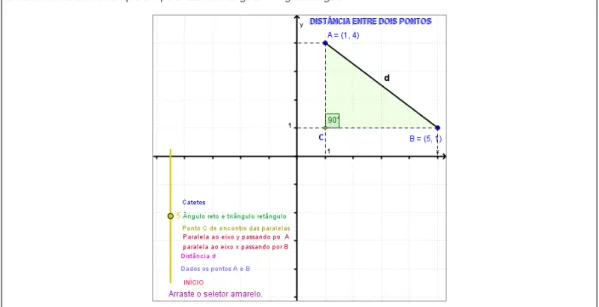 Figura 4.33 – Visualizador o desenvolvimento teórico da distância entre dois pontos no plano