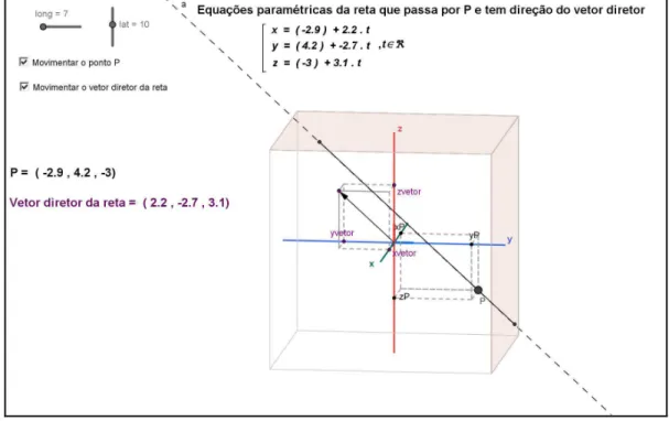 Figura 8: Visualizador da reta definida por um ponto P e um vetor diretor 