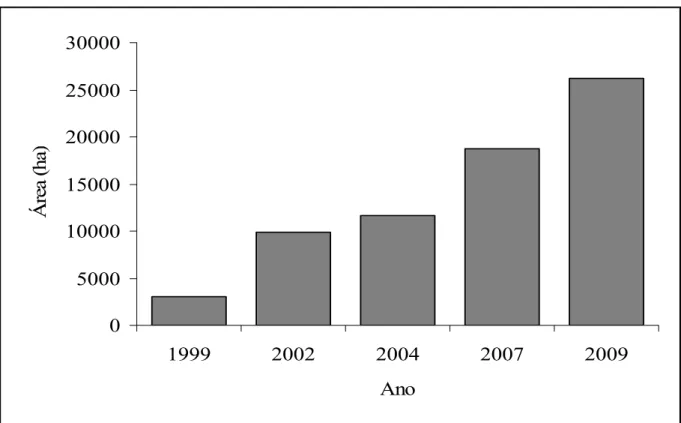 Figura 6 ‐ Evolução do desmatamento no Assentamento Wesly Manoel dos Santos entre os anos de 1999  a  2009. (LANA‐ LABORATORIO DE ANÁLISE AMBIENTAL‐UNEMAT/NUCLEO NOVA XAVANTINA) 