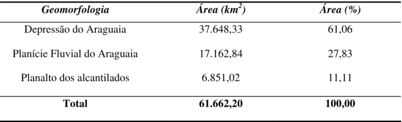 Tabela 4 - Classes geomorfológicas da BHRM 