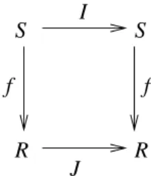 Figura 4.1: Diagrama das involuções I e J.