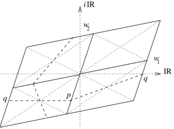 Figura 4.3: p, q diagonalmente opostos no sub-reticulado, ℘(q) = − 1