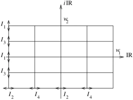 Figura 4.4: As involuções I 1,2,3,4 no toro retangular T .