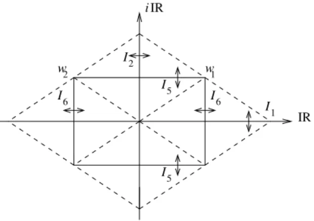 Figura 4.7: As involuções I 1,2,5,6 no toro rômbico T . Para estas involuções