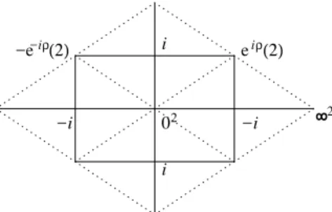 Figura 4.8: Os valores de ℘ no toro rômbico T .