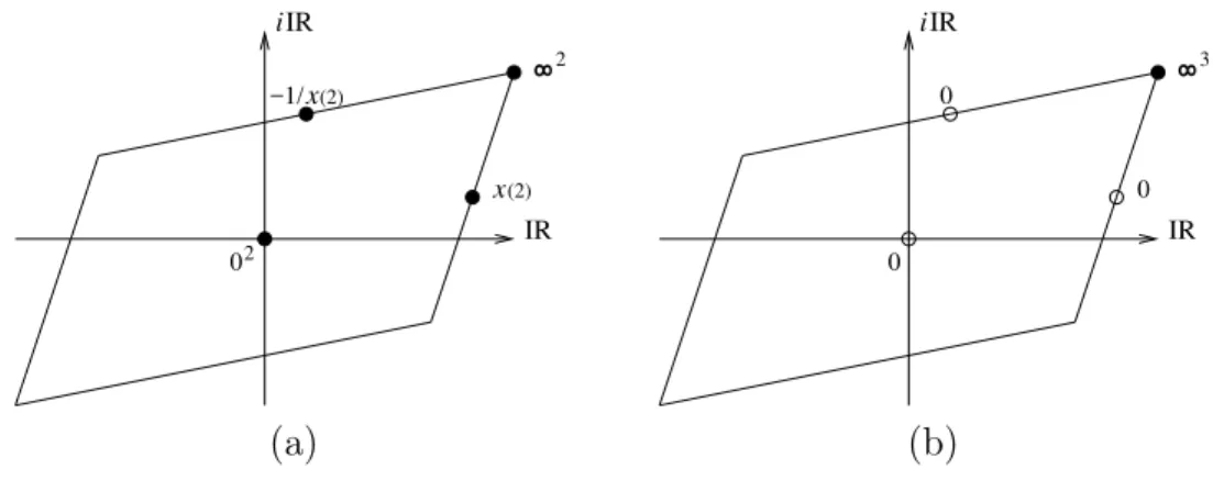 Figura 4.9: (a) valores de ℘; (b) valores de ℘ ′ .