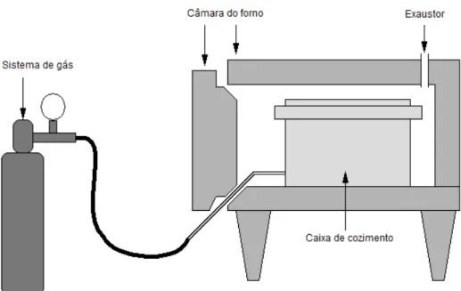 Figura 2.6  Instalação de um processo de boretação. 