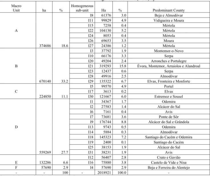 Table A2 – Distribution of homogeneous sub-units (HSU) by MEA 