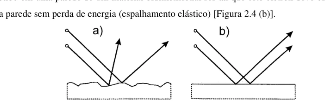 Figura 2.4: Reflexão de elétrons na borda de um material. (a) Na reflexão difusiva os elétrons são refletidos  em todas as direções; (b) na reflexão especular os elétrons são refletidos como se atingissem um espelho