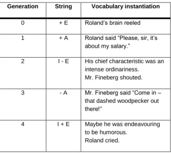 Table  1  displays  a  partial  remix  on  the  first  lines  of 