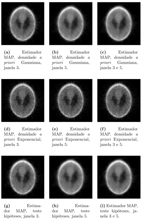 Figura 20: Imagens reconstru´ıdas a partir do conjunto de proje¸c˜oes do phantom de Shepp e Logan filtrado por estimadores MAP.