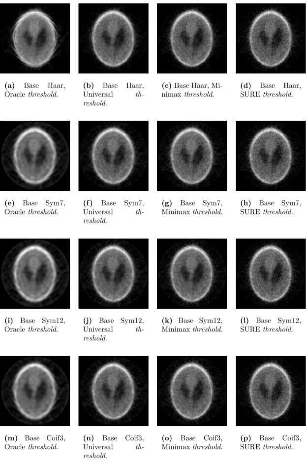 Figura 25: Imagens reconstru´ıdas por proje¸c˜oes do phantom de Shepp e Logan filtradas pela limiariza¸c˜ao no dom´ınio Wavelet.