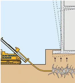 Figura 2.4 – Fraturação Hidráulica (Cortesia de Hayward Baker Inc.) 